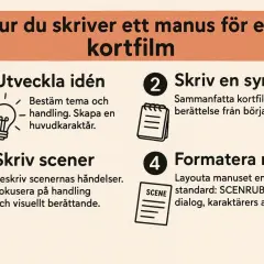 Steg för hur man skriver ett manus för en kortfilm: utveckla idé, skriv synopsis, skriv scener och formatera manus.