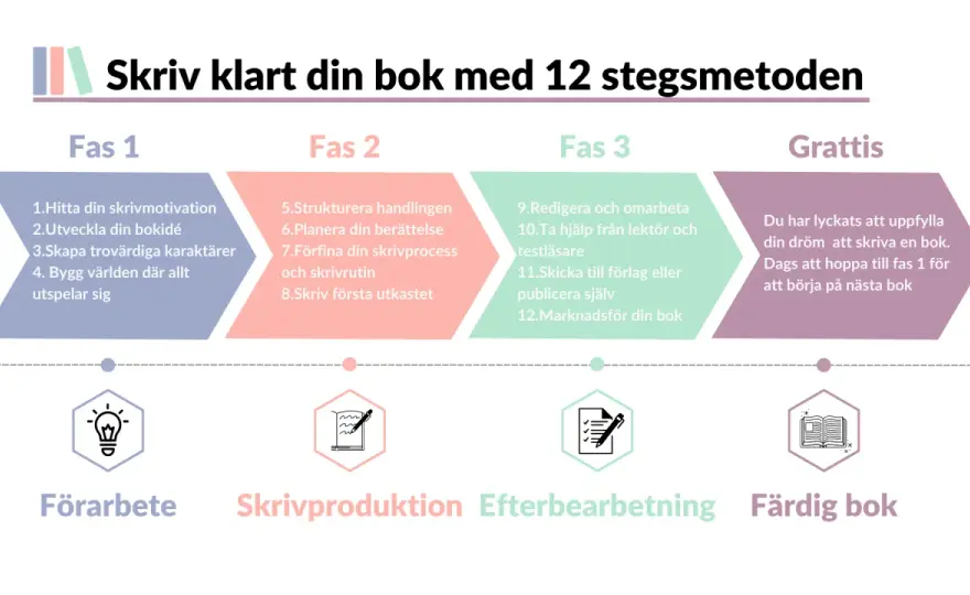 Så skriver du en bokrecension som håller från början till slut