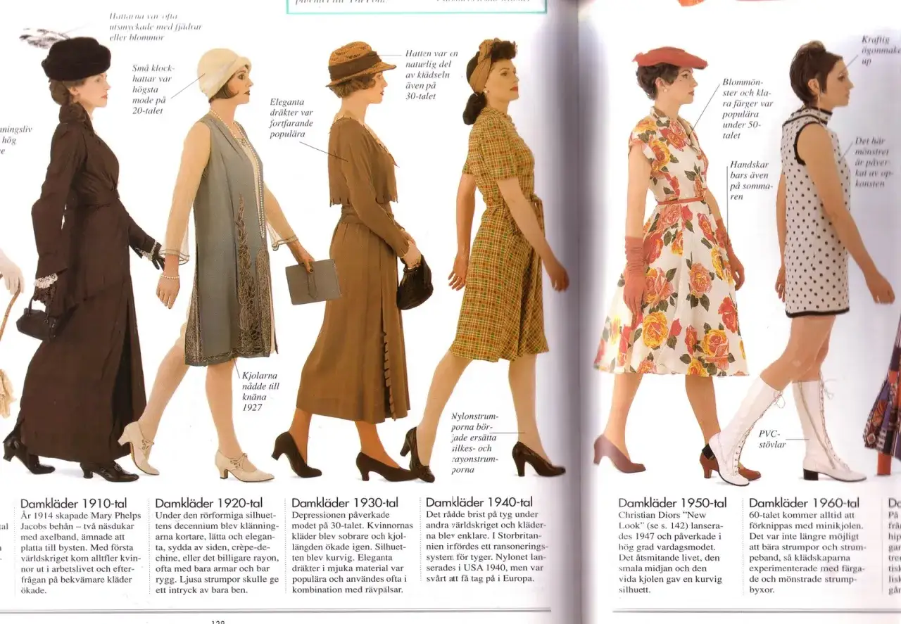 Damkl&auml;der 1930-tal: Eleganta kl&auml;nningar i mjuka material, ofta med p&auml;lsdetaljer. Hattar var en naturlig del av kl&auml;dseln.